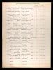 California, Marriage Records from Select Counties, 1850-1941