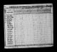 Gardipee, Alexis 1830 United States Federal Census